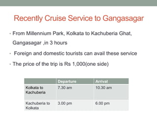 Recently Cruise Service to Gangasagar
• From Millennium Park, Kolkata to Kachuberia Ghat,
Gangasagar ,in 3 hours
• Foreign and domestic tourists can avail these service
• The price of the trip is Rs 1,000(one side)
Departure Arrival
Kolkata to
Kachuberia
7.30 am 10.30 am
Kachuberia to
Kolkata
3.00 pm 6.00 pm
 