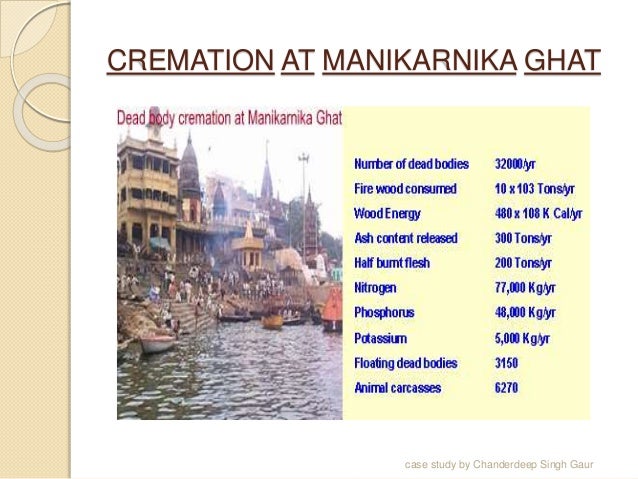 Case study on river ganga ppt image