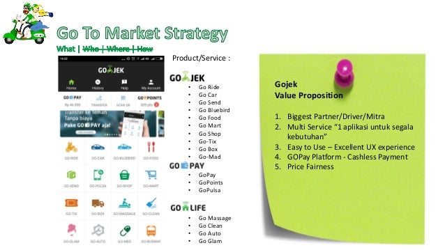 Download 74 Background Ppt Gojek HD Gratis
