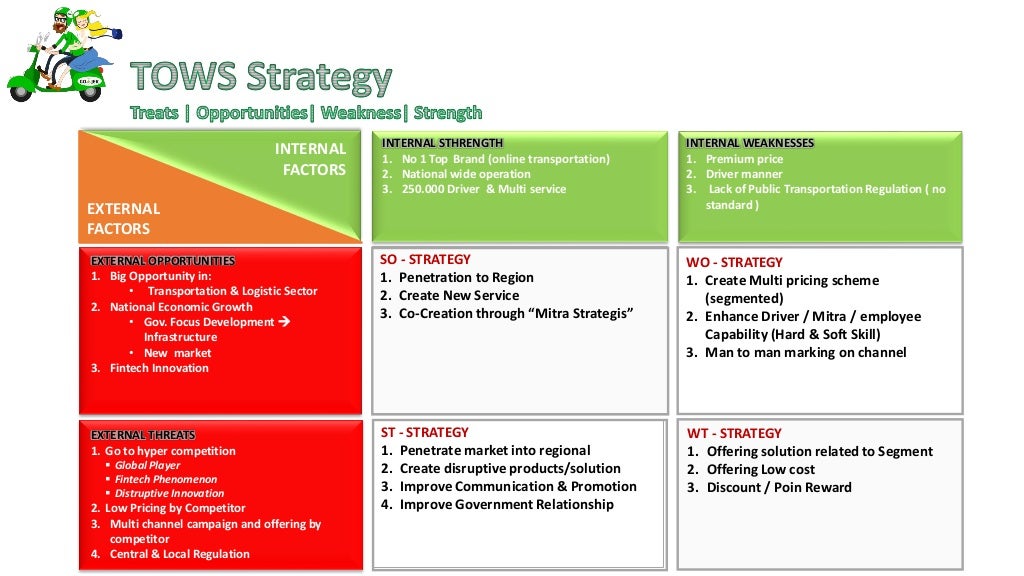 Go to market strategy template free picture