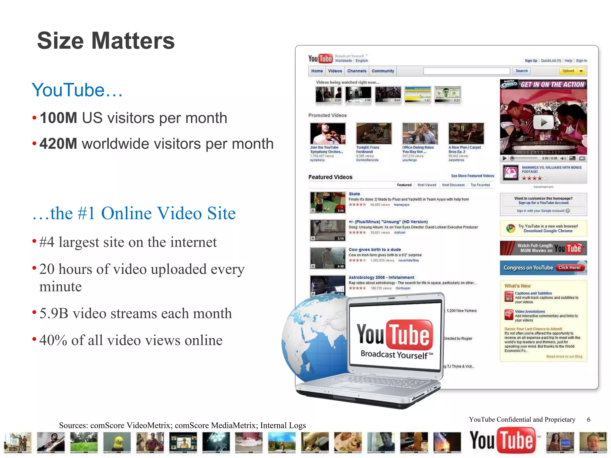 Size Matters YouTube… 100M  US visitors per month 420M  worldwide visitors per month … the #1 Online Video Site #4 largest site on the internet 20 hours of video uploaded every minute 5.9B video streams each month  40% of all video views online Sources: comScore VideoMetrix; comScore MediaMetrix; Internal Logs 