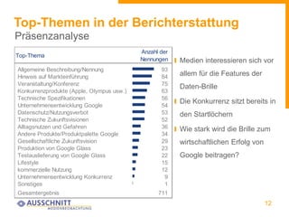 12
Top-Themen in der Berichterstattung
Präsenzanalyse
I Medien interessieren sich vor
allem für die Features der
Daten-Brille
I Die Konkurrenz sitzt bereits in
den Startlöchern
I Wie stark wird die Brille zum
wirtschaftlichen Erfolg von
Google beitragen?
Top-Thema
Anzahl der
Nennungen
Allgemeine Beschreibung/Nennung 93
Hinweis auf Markteinführung 84
Veranstaltung/Konferenz 75
Konkurrenzprodukte (Apple, Olympus usw.) 63
Technische Spezifikationen 56
Unternehmensentwicklung Google 54
Datenschutz/Nutzungsverbot 53
Technische Zukunftsvisionen 52
Alltagsnutzen und Gefahren 36
Andere Produkte/Produktpalette Google 34
Gesellschaftliche Zukunftsvision 29
Produktion von Google Glass 23
Testauslieferung von Google Glass 22
Lifestyle 15
kommerzielle Nutzung 12
Unternehmensentwicklung Konkurrenz 9
Sonstiges 1
Gesamtergebnis 711
 