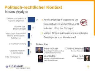 24
10
7
6
5
Datenschutzrechtliche
Aspekte allgemein
Position der
Datenschützer
Verbot von Augmented
Reality-Brillen beim
Autofahren
Gesichtserkennung
Googles Position
in der Debatte
n=52 Nennungen
I Konfliktträchtige Fragen rund um
Datenschutz im Medienfokus, z.B.
Initiative: „Stop the Cyborgs“
I Medien fordern nationale und europäische
Gesetzgeber zum Handeln auf
16
Stakeholder
Peter Schaar
Beauftragter für Datenschutz
und Informationsfreiheit
Carolina Milanesi
Gartner Research
Joe Barton
Mitglied US-Repräsentanten-
haus, Republikaner
Anne Roth
Bloggerin
Politisch-rechtlicher Kontext
Issues-Analyse
 