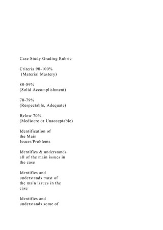 Case Study Grading Rubric
Criteria 90-100%
(Material Mastery)
80-89%
(Solid Accomplishment)
70-79%
(Respectable, Adequate)
Below 70%
(Mediocre or Unacceptable)
Identification of
the Main
Issues/Problems
Identifies & understands
all of the main issues in
the case
Identifies and
understands most of
the main issues in the
case
Identifies and
understands some of
 