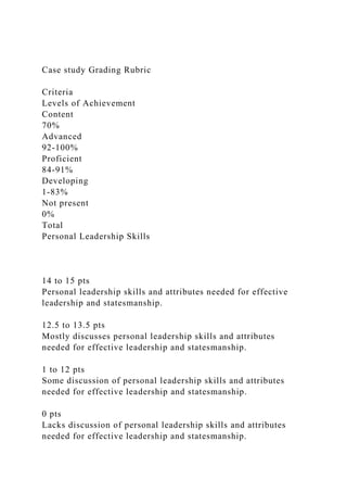 Case study Grading Rubric
Criteria
Levels of Achievement
Content
70%
Advanced
92-100%
Proficient
84-91%
Developing
1-83%
Not present
0%
Total
Personal Leadership Skills
14 to 15 pts
Personal leadership skills and attributes needed for effective
leadership and statesmanship.
12.5 to 13.5 pts
Mostly discusses personal leadership skills and attributes
needed for effective leadership and statesmanship.
1 to 12 pts
Some discussion of personal leadership skills and attributes
needed for effective leadership and statesmanship.
0 pts
Lacks discussion of personal leadership skills and attributes
needed for effective leadership and statesmanship.
 