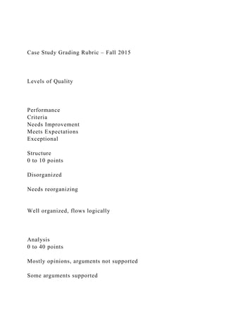 Case Study Grading Rubric – Fall 2015
Levels of Quality
Performance
Criteria
Needs Improvement
Meets Expectations
Exceptional
Structure
0 to 10 points
Disorganized
Needs reorganizing
Well organized, flows logically
Analysis
0 to 40 points
Mostly opinions, arguments not supported
Some arguments supported
 