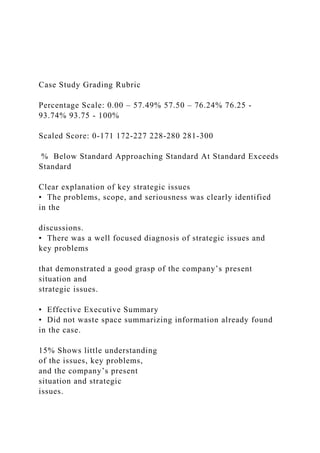 Case Study Grading Rubric
Percentage Scale: 0.00 – 57.49% 57.50 – 76.24% 76.25 -
93.74% 93.75 - 100%
Scaled Score: 0-171 172-227 228-280 281-300
% Below Standard Approaching Standard At Standard Exceeds
Standard
Clear explanation of key strategic issues
• The problems, scope, and seriousness was clearly identified
in the
discussions.
• There was a well focused diagnosis of strategic issues and
key problems
that demonstrated a good grasp of the company’s present
situation and
strategic issues.
• Effective Executive Summary
• Did not waste space summarizing information already found
in the case.
15% Shows little understanding
of the issues, key problems,
and the company’s present
situation and strategic
issues.
 