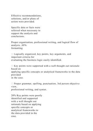 Case Study Grading Rubric Percentage Scale 0.00 – 57.49 .docx
