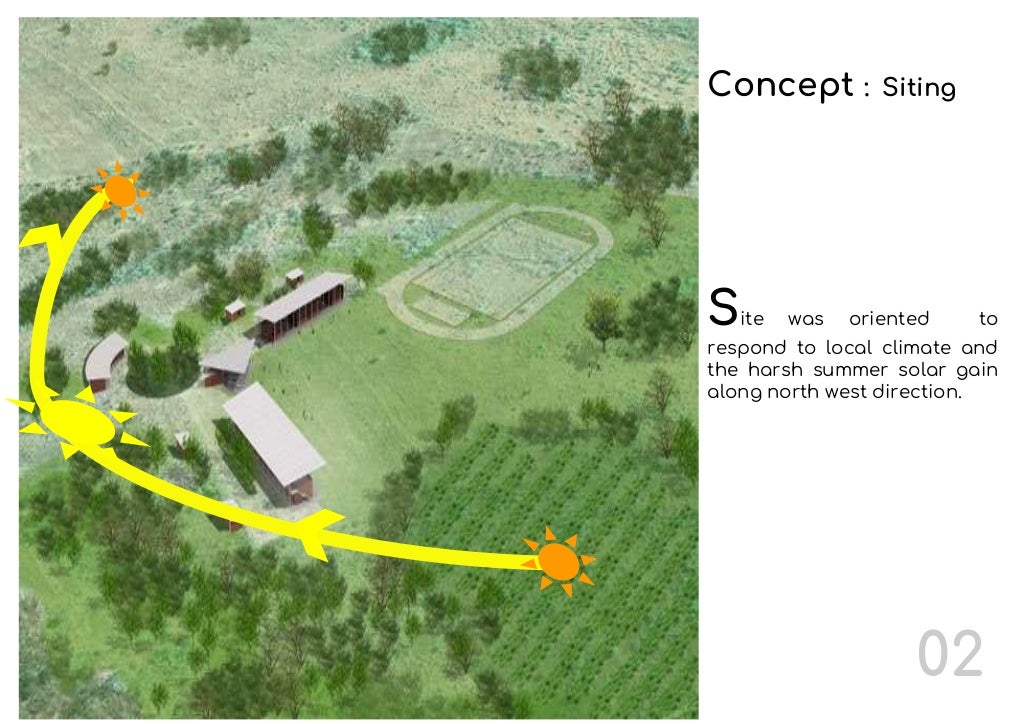 Case study School Design