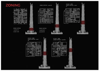 CASE STUDY GROUP 2_Highrise Study_01.pptx