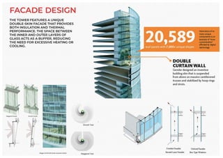 CASE STUDY GROUP 2_Highrise Study_01.pptx