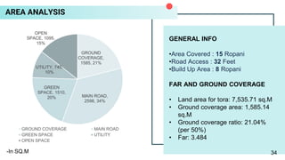AREA ANALYSIS
GROUND
COVERAGE,
1585, 21%
MAIN ROAD,
2598, 34%
GREEN
SPACE, 1510,
20%
UTILITY, 745,
10%
OPEN
SPACE, 1095,
15%
GROUND COVERAGE MAIN ROAD
GREEN SPACE UTILITY
OPEN SPACE
GENERAL INFO
•Area Covered : 15 Ropani
•Road Access : 32 Feet
•Build Up Area : 8 Ropani
FAR AND GROUND COVERAGE
• Land area for tora: 7,535.71 sq.M
• Ground coverage area: 1,585.14
sq.M
• Ground coverage ratio: 21.04%
(per 50%)
• Far: 3.484
-In SQ.M 34
 