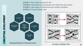 CONCEPTUAL
DEVELOPMENT
VITALITY
EQUITY
BASIS
FOR
PLANNIN
G
FLEXIBILI
Y
EFFICIE
NCY
IMAGEABI
LITY
Ideological Basis for Planning Aranya
Evolution of Master Plan
STAGE 1: Plan initially prepared by IDA
STAGE 2: Initial Stage of proposed plan with distributed open spaces
STAGE 3: Later stage of Development with rectified orientation.
STAGE 4: Proposed Master plan
.
50
 