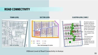 ROAD CONNECTIVITY
CLUSTER LEVEL ( EWS )
TOWN LEVEL SECTOR LEVEL
Different Level of Road Connectivity in Aranya
55
 