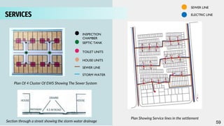 3
INSPECTION
CHAMBER
SEPTIC TANK
TOILET UNITS
HOUSE UNITS
SEWER LINE
STORM WATER
Plan Of 4 Cluster Of EWS Showing The Sewer System
SERVICES
SEWER LINE
ELECTRIC LINE
Plan Showing Service lines in the settlement
Section through a street showing the storm water drainage 59
 