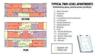 TYPICAL TWO-LEVEL APARTMENTS
(Interlocking space, central access corridors)
1 – Main Corridor
2 – Entrance
3 – Kitchen
4 – Living Room And Lunchroom
5 – Lunchroom
6 – Double Bedroom
7 – Single Bedroom
8 – Balcony
9 – Void
10 – Double Bedroom
11 – Living Room
12 – Built-in Wardrobe
13 – Bathroom
14 – Shower
SECTION
PLAN
Superior unit
Inferior unit
75
 