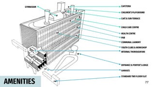 STANDARD TWO FLOOR FLAT
GARAGES
ENTRANCE & PORTER’S LODGE
INTERNAL THOROUGHFARE
YOUTH CLUBS & WORKSHOP
COMMUNAL LAUNDRY
PUB
HEALTH CENTRE
CHILD CARE CENTRE
GYMNASIUM CAFETERIA
CHILDREN’S PLAYGROUND
CAFÉ & SUN TERRACE
AMENITIES 77
 