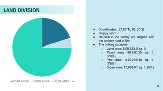 ● Coordinates: 27.65°N, 85.30°E
● Sloppy land
● Houses in the colony are aligned with
the tertiary road of 5m.
● The colony occupies:
○ Land area: 5,09,383.5 sq. ft.
○ Road area: 98,850.35 sq. ft.
(20%)
○ Plot area: 3,75,265.15 sq. ft.
(75%)
○ Open area: 17,968.97 sq. ft. (5%)
8
ROAD AREA OPEN AREA PLOT AREA
LAND DIVISION
 