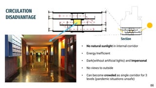 CIRCULATION
DISADVANTAGE
• No natural sunlight in internal corridor
• Energy Inefficient
• Dark(without artificial lights) and Impersonal
• No views to outside
• Can become crowded as single corridor for 3
levels (pandemic situations unsafe)
Section
86
 