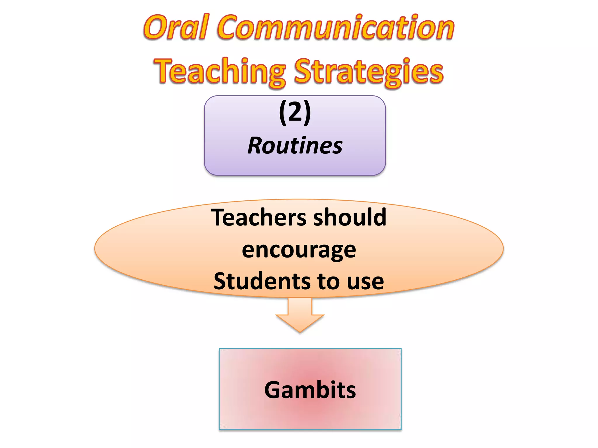 Oral Communication Teaching Strategies(2)RoutinesTeachers should encourage Students to useGambits