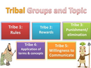Case study group work | PPTX
