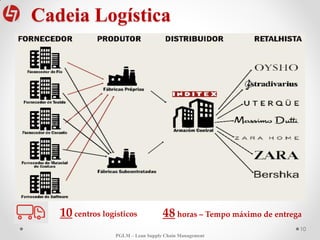 Cadeia Logística
10
10 centros logísticos 48 horas – Tempo máximo de entrega
PGLM – Lean Supply Chain Management
 