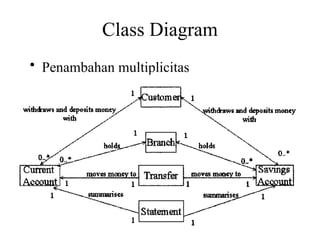 Comprehensive UML Case Study Guide for Effective System Modeling and ...