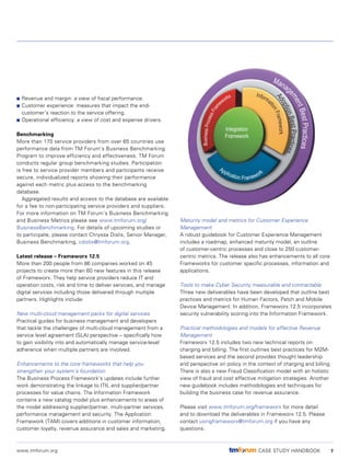 TM FORUM CASE STUDY intelligence overview