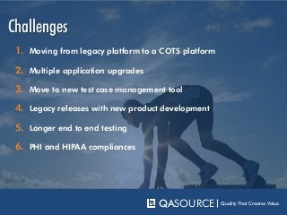 Challenges
QASOURCE Quality That Creates Value
1. Moving from legacy platform to a COTS platform
2. Multiple application upgrades
3. Move to new test case management tool
4. Legacy releases with new product development
5. Longer end to end testing
6. PHI and HIPAA compliances
 