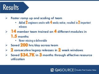  Faster ramp up and scaling of team
• Added 2 engineers onsite with 4 weeks notice; resulted in 2 important
releases
 14 member team trained on 4 different modules in
1.5 months
• Never missing a deliverable
 Saved 200 hrs/day across team
 2 consecutive legacy releases in 2 week windows
 Saved $34.7K in 3 months through effective resource
utilization
QASOURCE Quality That Creates Value
Results
 