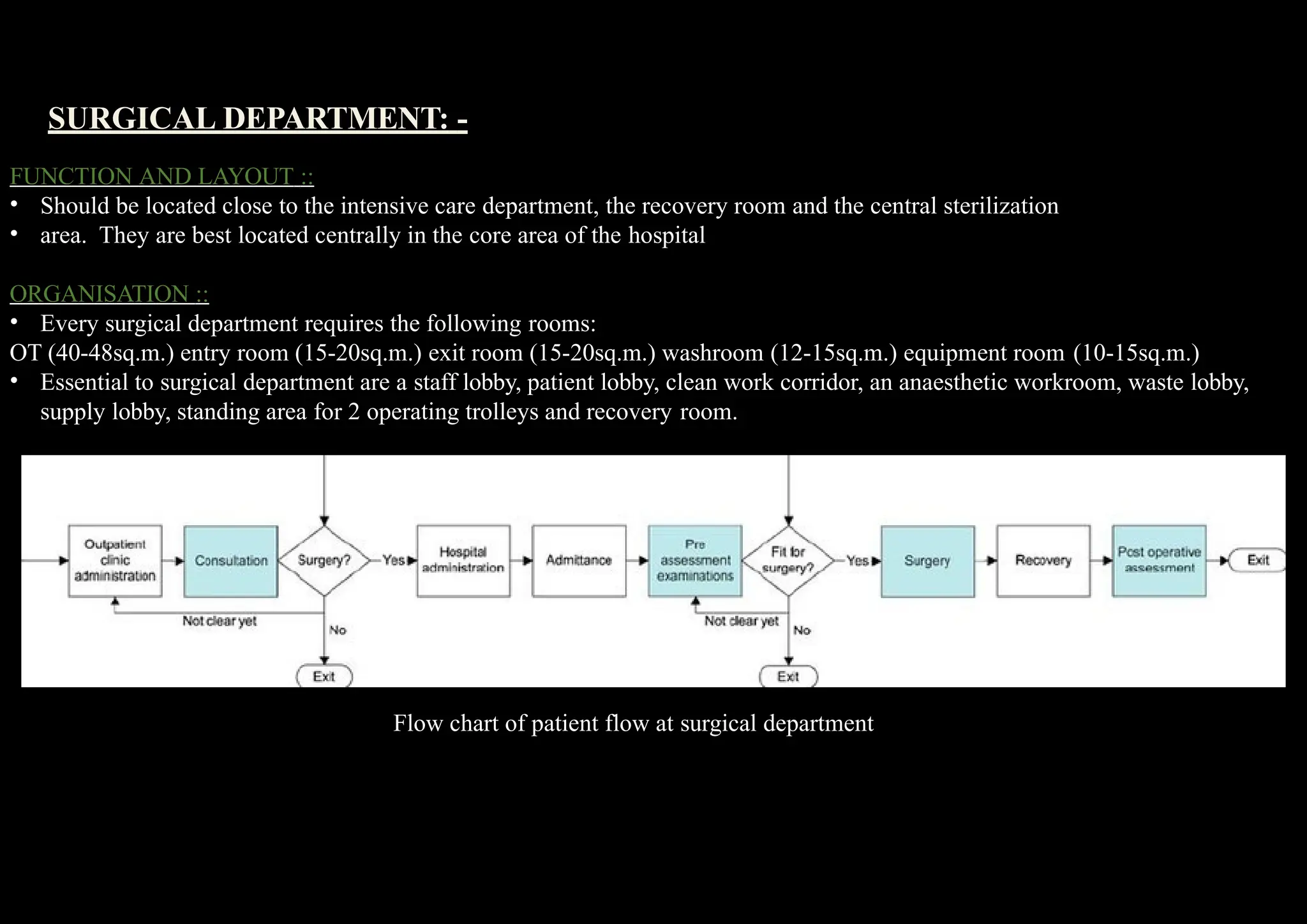 SURGICAL DEPARTMENT: -
FUNCTION AND LAYOUT ::
•
•
Should be located close to the intensive care department, the recovery room and the central sterilization
area. They are best located centrally in the core area of the hospital
ORGANISATION ::
• Every surgical department requires the following rooms:
OT (40-48sq.m.) entry room (15-20sq.m.) exit room (15-20sq.m.) washroom (12-15sq.m.) equipment room (10-15sq.m.)
• Essential to surgical department are a staff lobby, patient lobby, clean work corridor, an anaesthetic workroom, waste lobby,
supply lobby, standing area for 2 operating trolleys and recovery room.
Flow chart of patient flow at surgical department
 