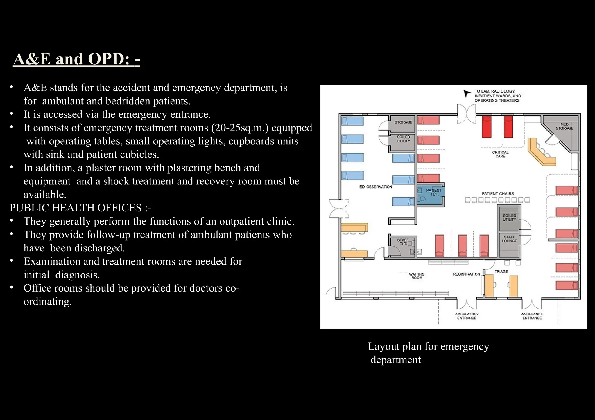 A&E and OPD: -
•
•
•
• A&E stands for the accident and emergency department, is
for ambulant and bedridden patients.
It is accessed via the emergency entrance.
It consists of emergency treatment rooms (20-25sq.m.) equipped
with operating tables, small operating lights, cupboards units
with sink and patient cubicles.
In addition, a plaster room with plastering bench and
equipment and a shock treatment and recovery room must be
available.
PUBLIC HEALTH OFFICES :-
•
•
•
•
They generally perform the functions of an outpatient clinic.
They provide follow-up treatment of ambulant patients who
have been discharged.
Examination and treatment rooms are needed for
initial diagnosis.
Office rooms should be provided for doctors co-
ordinating.
Layout plan for emergency
department
 
