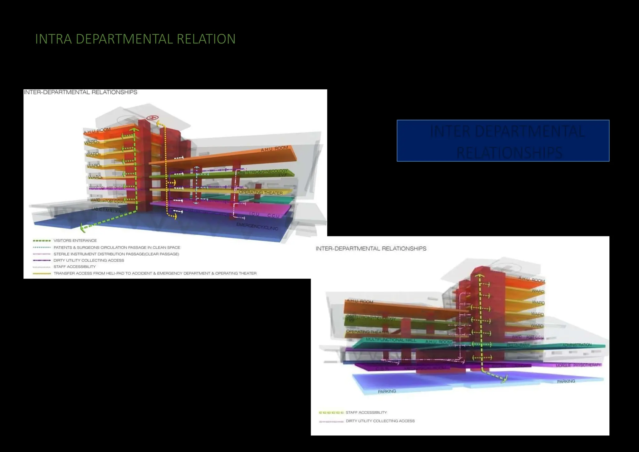 INTRA DEPARTMENTAL RELATION
 