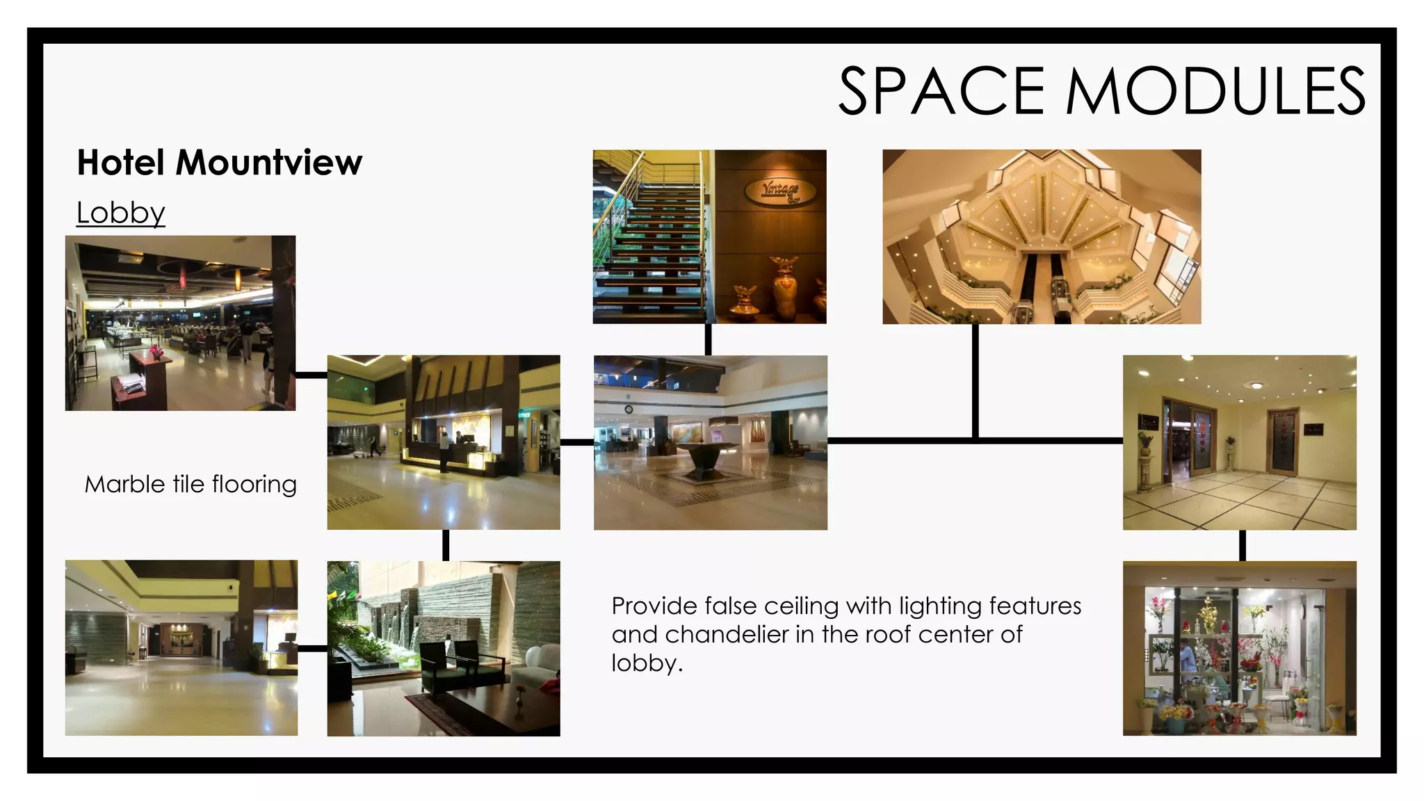 HOTEL Design - Case Study | PDF