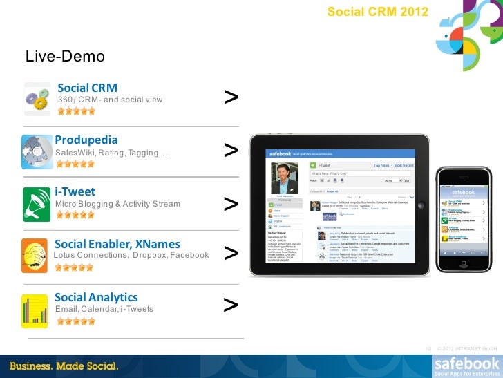 Social crm case studies 2012