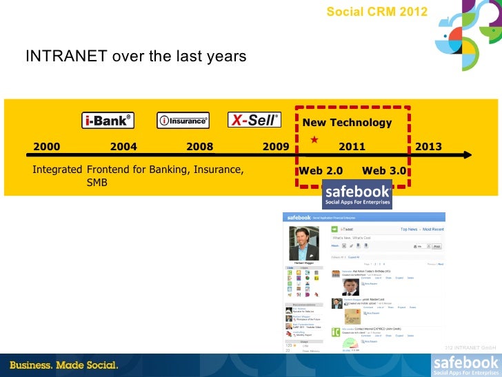 Case Study How Social Apps Innovate Crm In Banking And Financial Serv