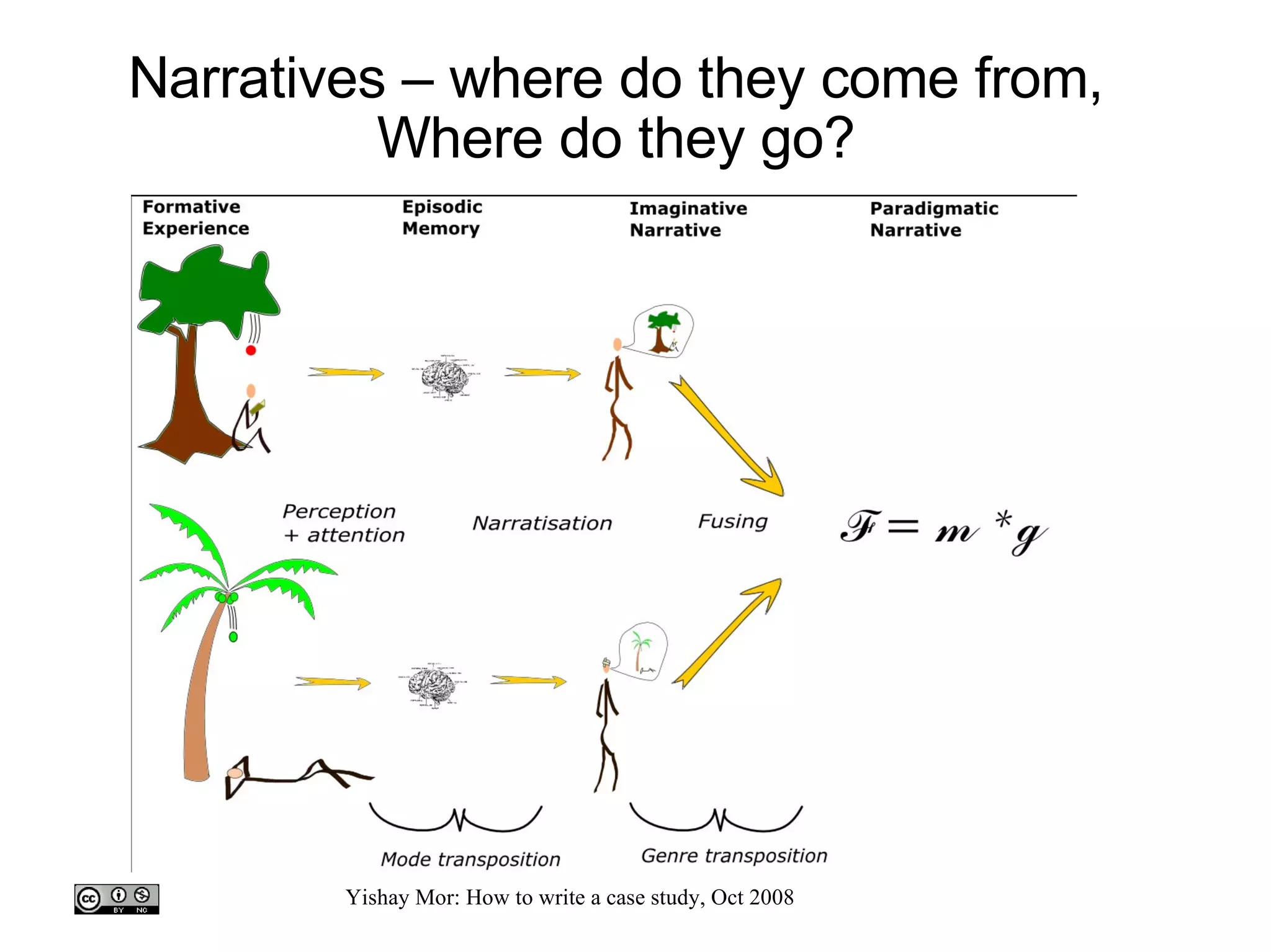 Narratives – where do they come from, Where do they go? 