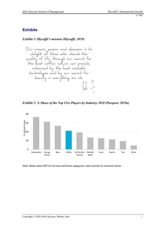 SDA Bocconi School of Management Illycaffè’s International Growth
n° 001
Copyright © 2020, SDA Bocconi, Milano, Italy 7
Exhibits
Exhibit 1: Illycaffè’s mission (Illycaffè, 2019)
Exhibit 2: % Share of the Top Five Players by Industry 2018 (Passport, 2019a)
0
20
40
60
80
Carbonates Energy
drinks
Beer Coffee Soft drinks
overall
Bottled
water
Juice Spirits Tea Wine
%
global
share
Note: Retail value RSP for hot and soft drinks categories, total volumes for alcoholic drinks
 