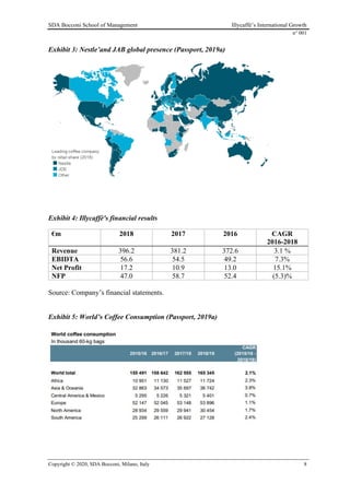 SDA Bocconi School of Management Illycaffè’s International Growth
n° 001
Copyright © 2020, SDA Bocconi, Milano, Italy 8
Exhibit 3: Nestle’and JAB global presence (Passport, 2019a)
Exhibit 4: Illycaffè's financial results
Source: Company’s financial statements.
Exhibit 5: World’s Coffee Consumption (Passport, 2019a)
€m 2018 2017 2016 CAGR
2016-2018
Revenue 396.2 381.2 372.6 3.1 %
EBIDTA 56.6 54.5 49.2 7.3%
Net Profit 17.2 10.9 13.0 15.1%
NFP 47.0 58.7 52.4 (5.3)%
 