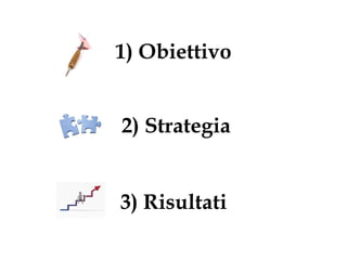 1) Obiettivo 2) Strategia 3) Risultati 