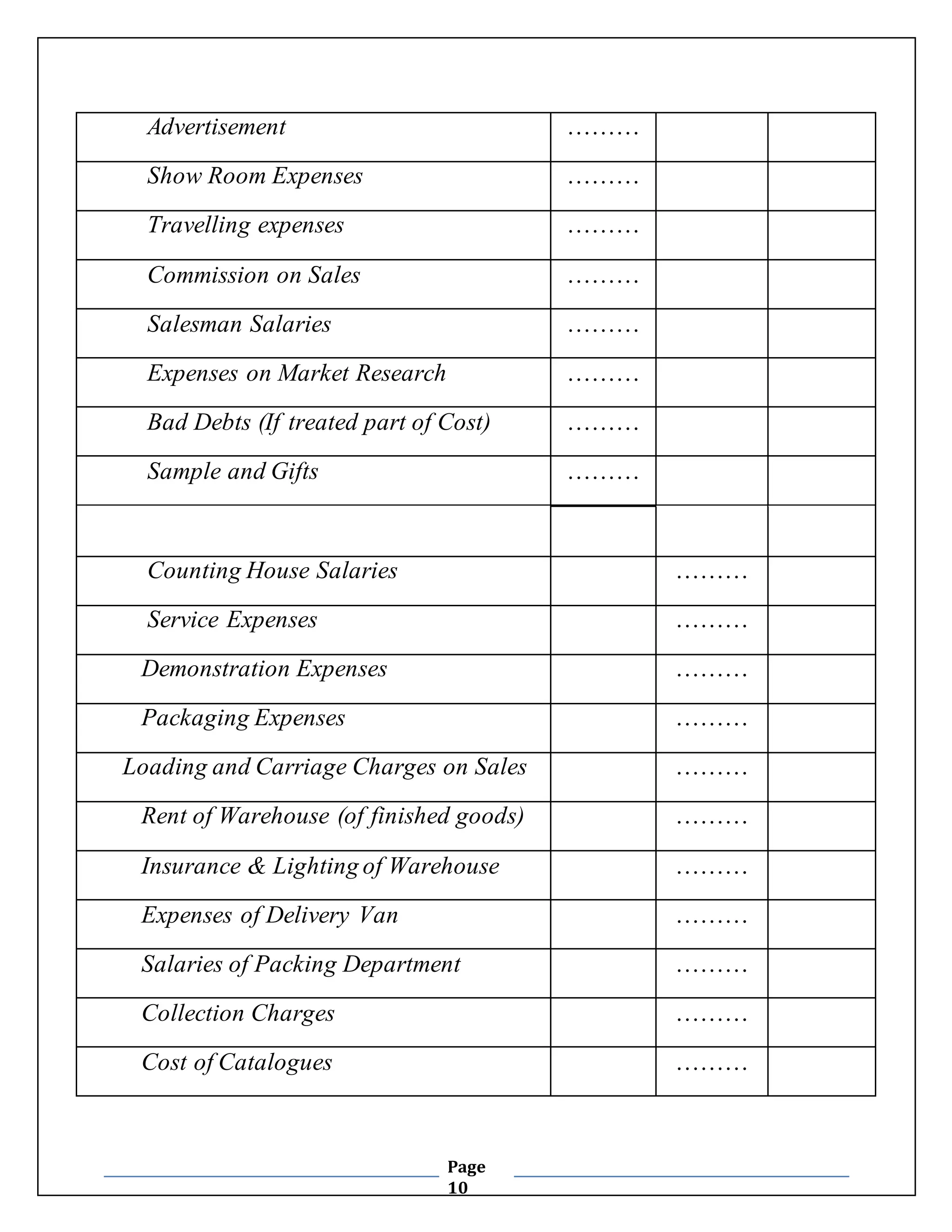 Advertisement ……… 
Show Room Expenses ……… 
Travelling expenses ……… 
Commission on Sales ……… 
Salesman Salaries ……… 
Expenses on Market Research ……… 
Bad Debts (If treated part of Cost) ……… 
Sample and Gifts ……… 
Counting House Salaries ……… 
Service Expenses ……… 
Demonstration Expenses ……… 
Packaging Expenses ……… 
Loading and Carriage Charges on Sales ……… 
Rent of Warehouse (of finished goods) ……… 
Insurance & Lighting of Warehouse ……… 
Expenses of Delivery Van ……… 
Salaries of Packing Department ……… 
Collection Charges ……… 
Cost of Catalogues ……… 
Page 
10 
 