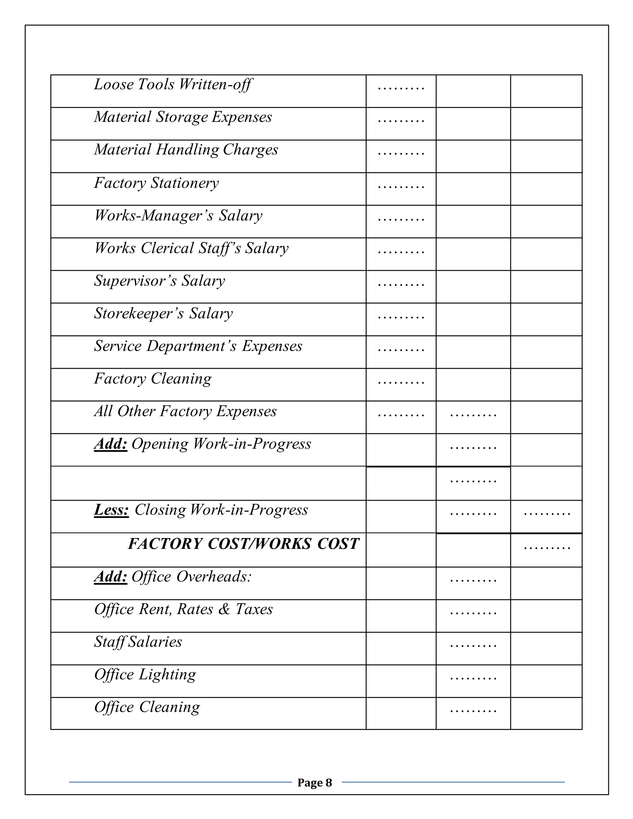 Loose Tools Written-off ……… 
Material Storage Expenses ……… 
Material Handling Charges ……… 
Factory Stationery ……… 
Works-Manager’s Salary ……… 
Works Clerical Staff’s Salary ……… 
Supervisor’s Salary ……… 
Storekeeper’s Salary ……… 
Service Department’s Expenses ……… 
Factory Cleaning ……… 
All Other Factory Expenses ……… ……… 
Add: Opening Work-in-Progress ……… 
Page 8 
……… 
Less: Closing Work-in-Progress ……… ……… 
FACTORY COST/WORKS COST ……… 
Add: Office Overheads: ……… 
Office Rent, Rates & Taxes ……… 
Staff Salaries ……… 
Office Lighting ……… 
Office Cleaning ……… 
 