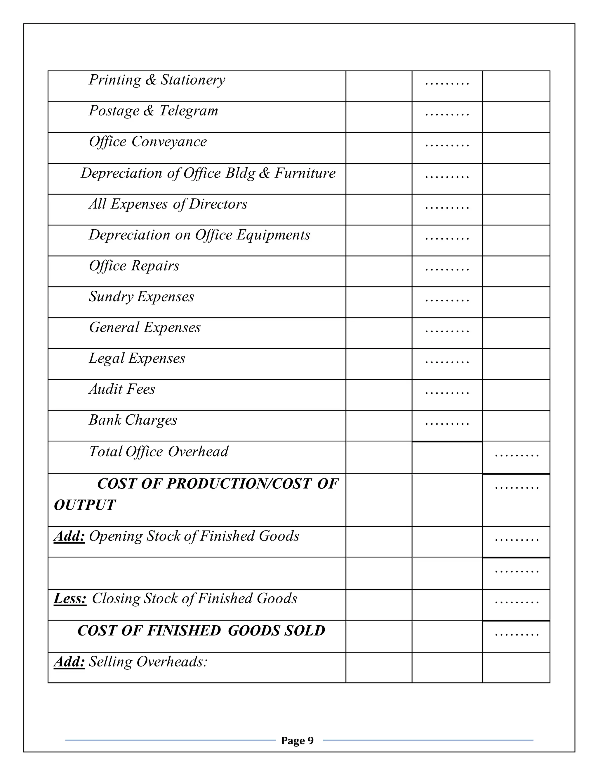 Printing & Stationery ……… 
Postage & Telegram ……… 
Office Conveyance ……… 
Depreciation of Office Bldg & Furniture ……… 
All Expenses of Directors ……… 
Depreciation on Office Equipments ……… 
Office Repairs ……… 
Sundry Expenses ……… 
General Expenses ……… 
Legal Expenses ……… 
Audit Fees ……… 
Bank Charges ……… 
Total Office Overhead ……… 
COST OF PRODUCTION/COST OF 
Page 9 
OUTPUT 
……… 
Add: Opening Stock of Finished Goods ……… 
……… 
Less: Closing Stock of Finished Goods ……… 
COST OF FINISHED GOODS SOLD ……… 
Add: Selling Overheads: 
 