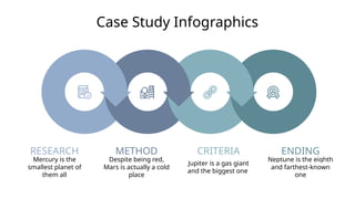 Case Study Inforgraphics Case Study Infographics for use Powerpoint | PPTX