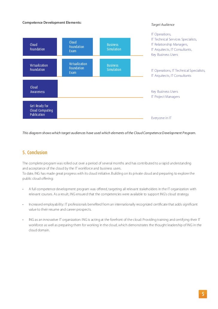Corporate banking case study image