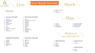 Case study in hospitality finance accor group hotel | PDF
