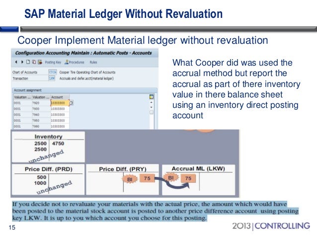 sap material management case study Sap case studies 1 in sap customer roi • integrated material requirement processes • raw material batch management • batch. sap material management case study Sap case studies 1 in sap customer roi • integrated material requirement processes • raw material batch management • batch.