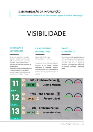 VISIBILIDADE
MENSAGENS E
NOTIFICAÇÕES
PAINEIS DIGITAIS
INFORMATIVOS
EMAILS
AUTOMÁTICOS
Componente de envio de informação
relevante a utilizadores por forma a ser
dado seguimento a tarefas ou assuntos
relevantes. Todos os intervenientes
associados são notificados com registo de
entrega e leitura.
Através da criação de catálogos específicos,
é possível categorizar a informação e
construir uma base de conhecimento de
ocorrências relevante para o futuro.
Apresentação de informação
contextualizada e em real-time.
Instalados no chão de fábrica, estes painéis
procuram ter um carácter pró-ativo,
sintetizando a informação essencial,
reduzindo o ruído visual e aumentando a
rapidez da consulta por parte das equipas de
trabalho.
Como complemento às operações diárias, o
envio de notificações, indicadores e reports
chave por email são uma ferramenta
extramente útil para a chegada a
utilizadores que por diferentes motivos não
se encontrem conectados à plataforma
Kortex.
SISTEMATIZAÇÃO DA INFORMAÇÃO
Uma ferramenta essencial no alinhamento e produtividade das equipas
Solutions for Digital Transformation 29
 