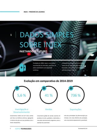 DADOS SIMPLES
SOBRE INJEX
1
INJETANDO O FUTURO
INJEX – PINHEIRO DE LACERDA
ssss
Fundada em 2003, Injex é uma marca
reconhecida no mercado, com foco no
setor automóvel e em expansão
contínua.
A plataforma Kortex é um contributo
essencial na sistematização desta
evolução e um parceiro tecnológico de
referência para o futuro.
5,6 %
<
41 % 736 %
Investigação e
Desenvolvimento
Investimento médio de 5,6 % das vendas
com foco na melhoria contínua, agregando
o máximo de valor aos seus produtos com o
menor desperdício.
Vendas
Crescimento global de vendas assente em
produtos de alta qualidade e destinados a
mercados extremamente exigentes como o
exemplo do automóvel.
Exportações
Uma das prioridades da administração que
introduz uma nova dinâmica de produção,
com crescimento exponencial esustentável.
KORTEX TECHNOLOGIES kortexworld.com2
Evolução em comparativo de 2014-2019
 