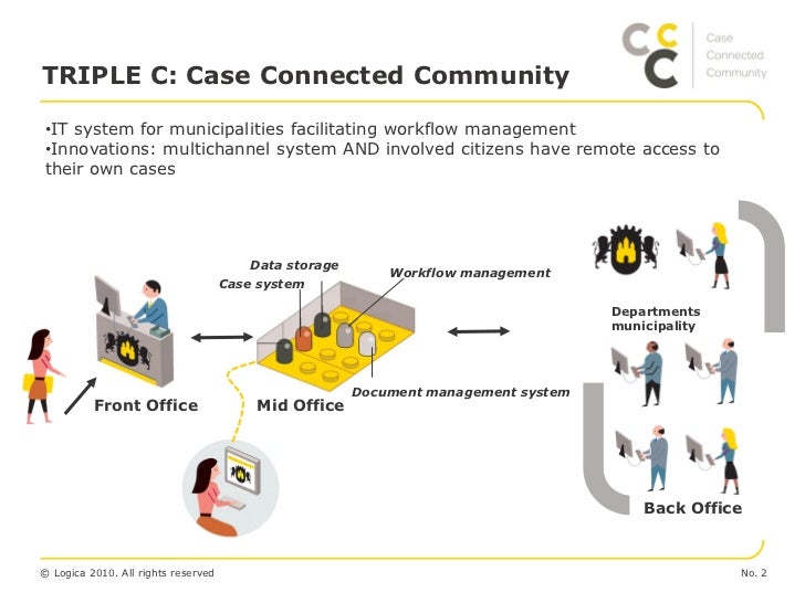 Ecosystem case study image